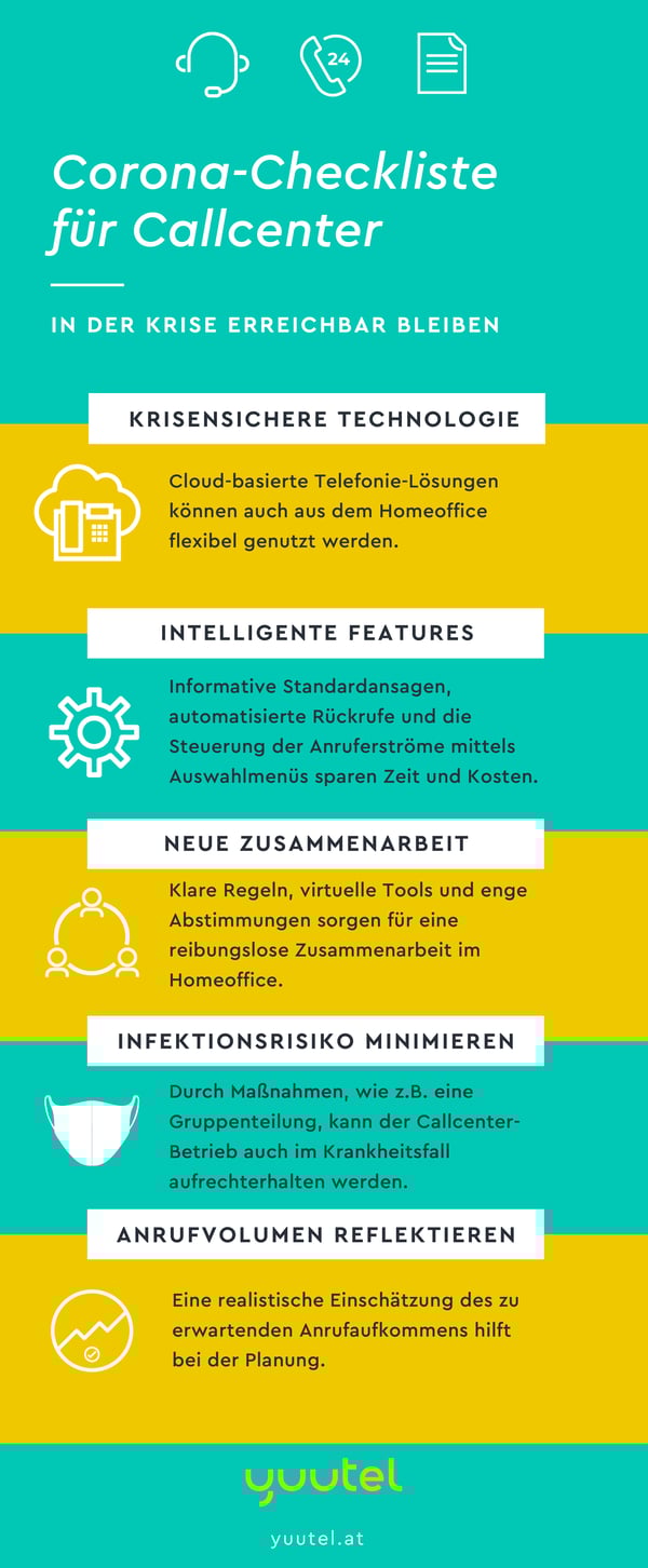 Corona-Krise: Notfallcheckliste für Ihr Callcenter