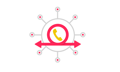 Automatisierte Anrufverteilung – einer der Top 6 Funktionen für Telefonnummern von yuutel