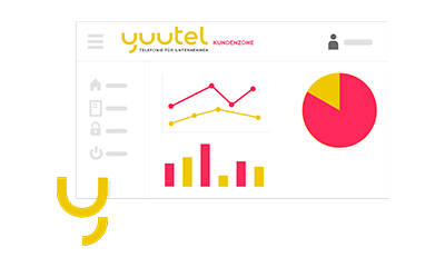 Die yuutel Kundenzone – einer der Top 6 Funktionen für Telefonnummern von yuutel