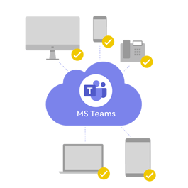 Ob Handy, PC oder Tablet: Mit Microsoft Teams Telefonie können Sie Anrufe auf jedem Endgerät tätigen und empfangen.