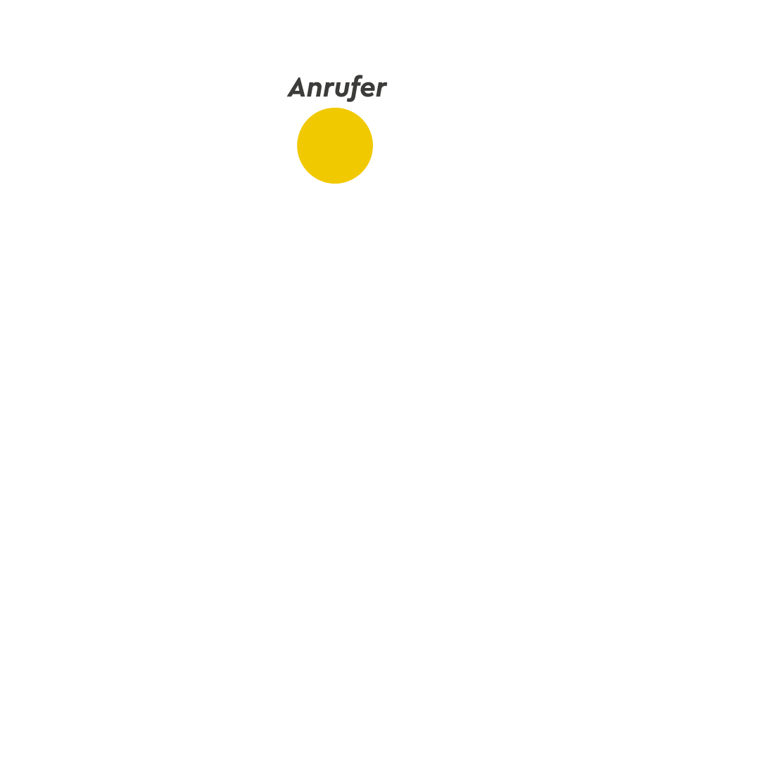 So funktioniert eine Servicerufnummer yuutel