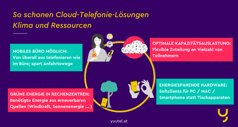 So sorgen Cloud-Telefonie-Lösungen für eine bessere Energiebilanz