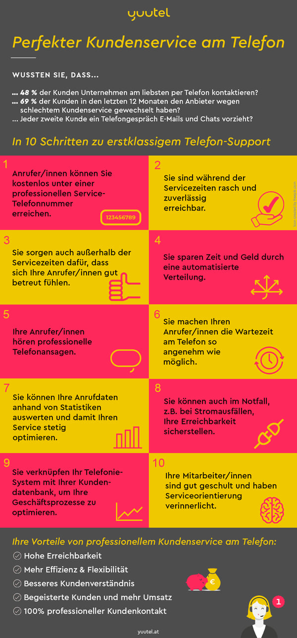Infografik 10 goldene Regeln für erstklassigen Kundenservice am Telefon