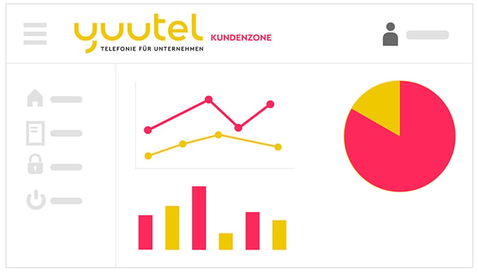 yuutel Kundenzone